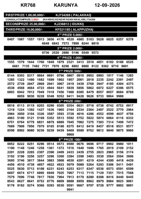 Today Kerala Lottery Result 3pm Karunya 12 09 2026