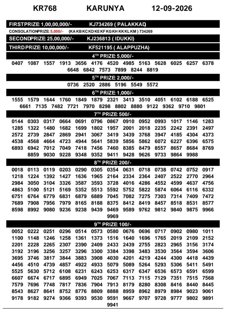 Today Kerala Lottery Result 3pm Karunya 12 09 2026