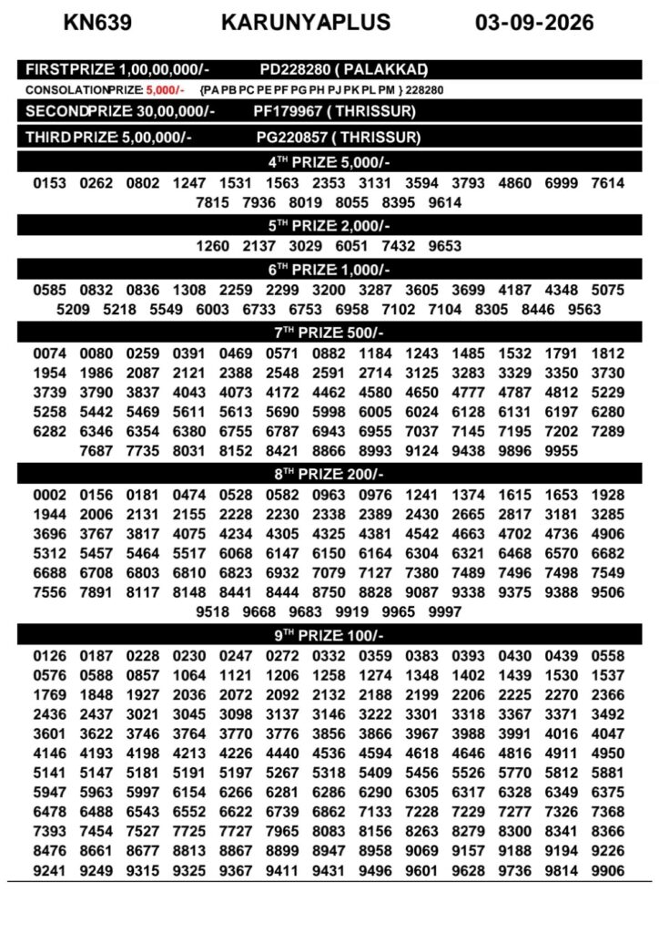 Today Kerala Lottery Result 3pm Karunya Plus 03 09 2026