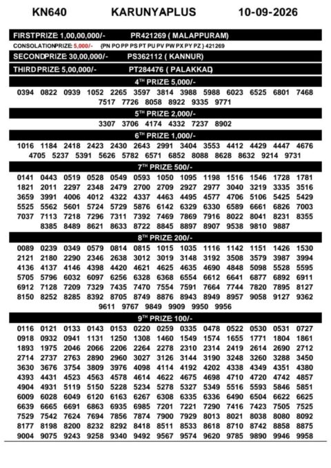 Today Kerala Lottery Result 3pm Karunya Plus 10 09 2026