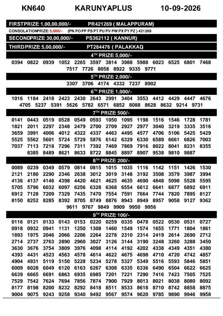 Today Kerala Lottery Result 3pm Karunya Plus 10 09 2026