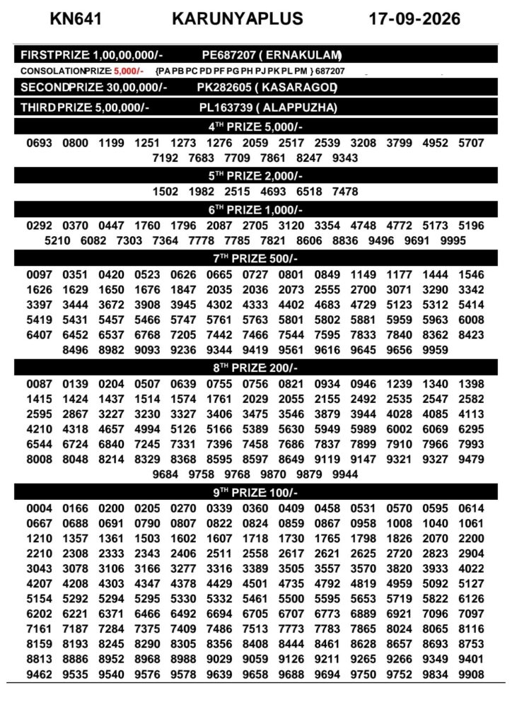 Today Kerala Lottery Result 3pm Karunya Plus 17 09 2026
