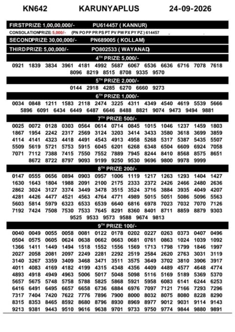Today Kerala Lottery Result 3pm Karunya Plus 24 09 2026