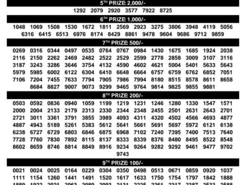 Today Kerala Lottery Result 3pm Samrudhi 27 09 2026