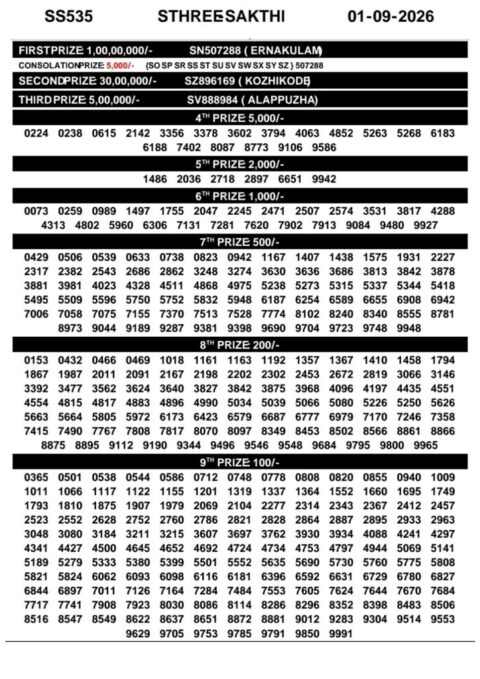 Today Kerala Lottery Result 3pm Sthree Sakthi 01 09 2026