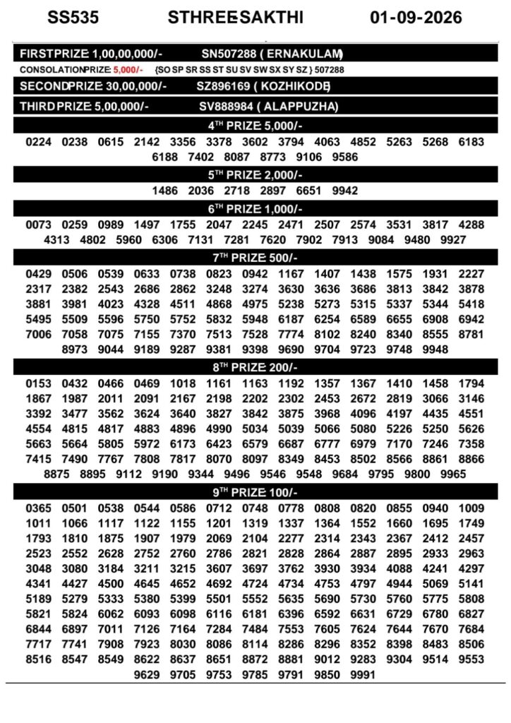 Today Kerala Lottery Result 3pm Sthree Sakthi 01 09 2026