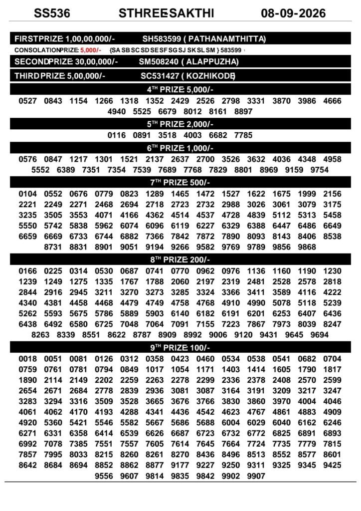 Today Kerala Lottery Result 3pm Sthree Sakthi 08 09 2026