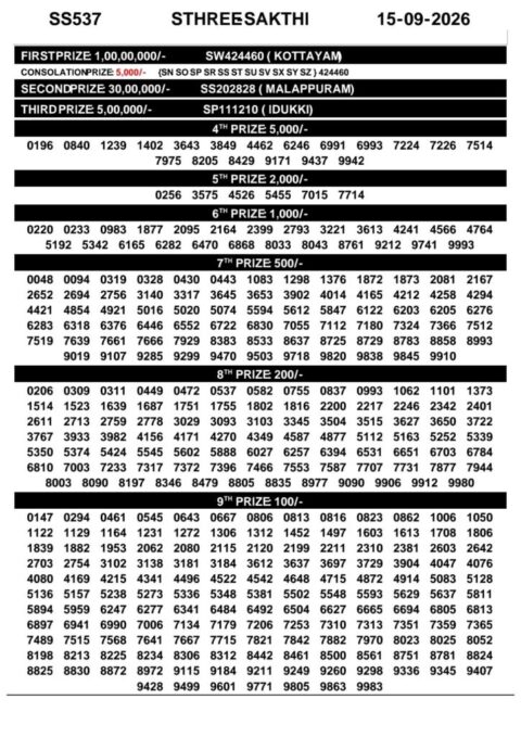 Today Kerala Lottery Result 3pm Sthree Sakthi 15 09 2026