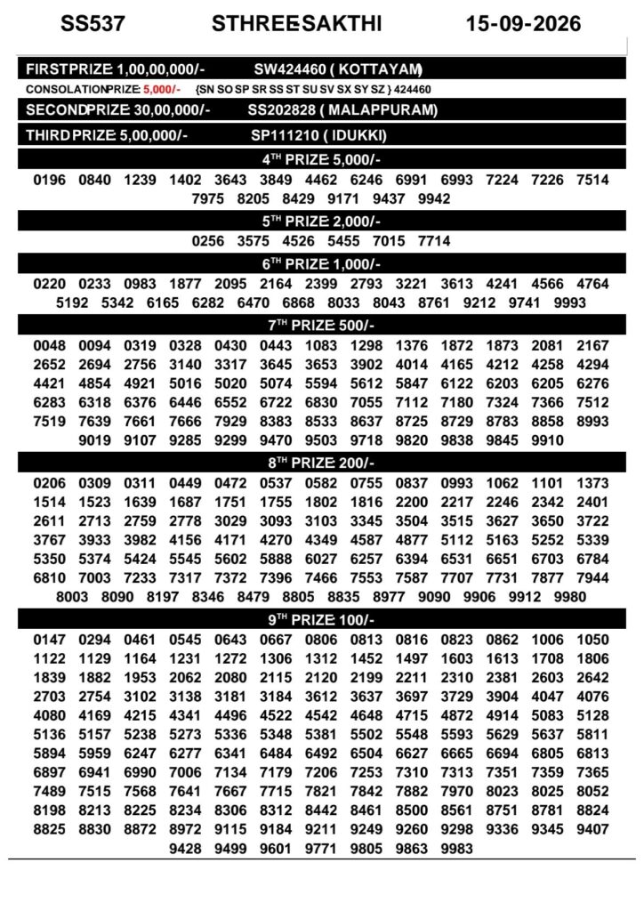Today Kerala Lottery Result 3pm Sthree Sakthi 15 09 2026