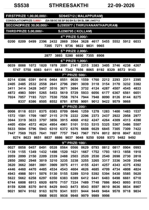 Today Kerala Lottery Result 3pm Sthree Sakthi 22 09 2026