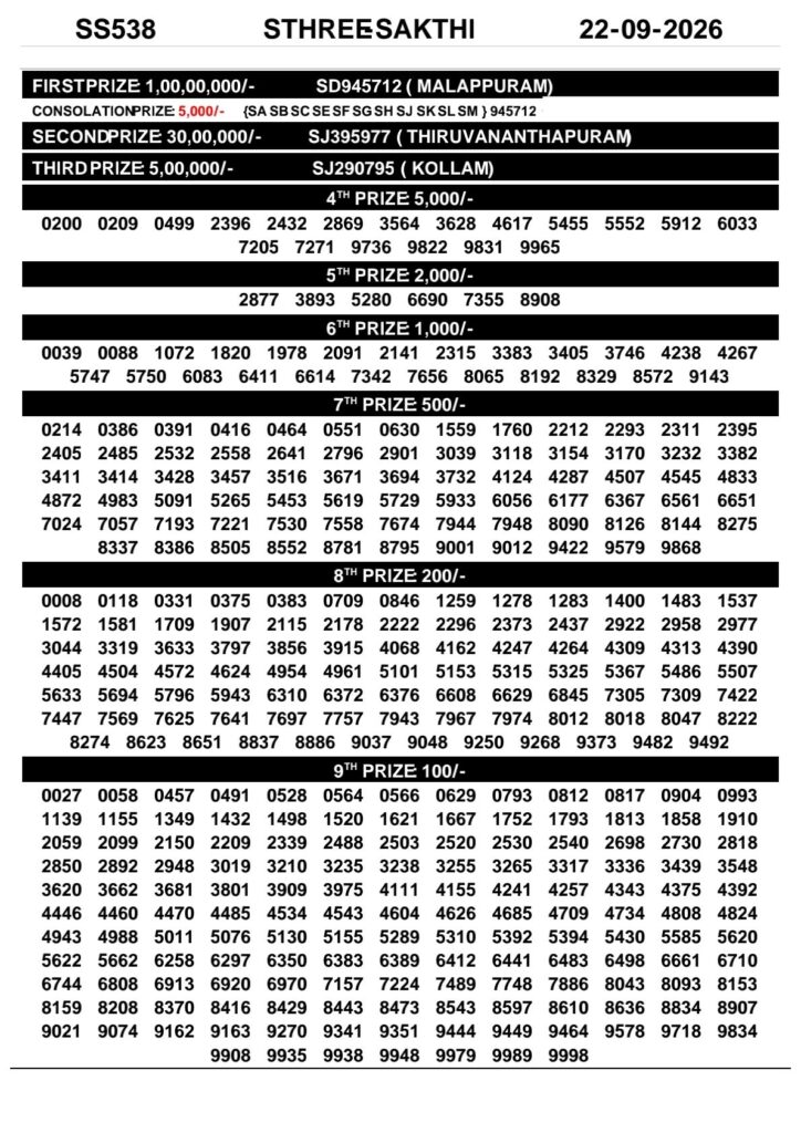 Today Kerala Lottery Result 3pm Sthree Sakthi 22 09 2026