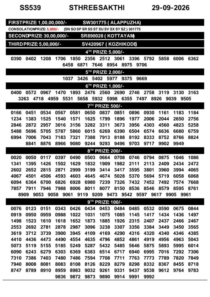 Today Kerala Lottery Result 3pm Sthree Sakthi 29 09 2026