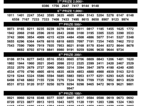 Today Kerala Lottery Result 3pm Suvarna Keralam 04 09 2026