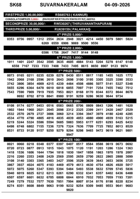 Today Kerala Lottery Result 3pm Suvarna Keralam 04 09 2026