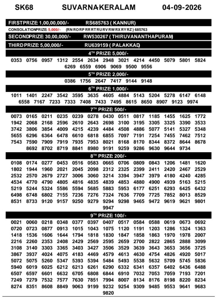 Today Kerala Lottery Result 3pm Suvarna Keralam 04 09 2026