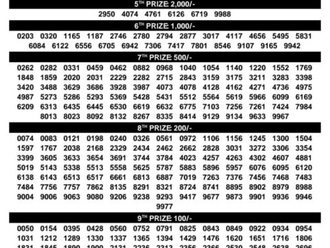 Today Kerala Lottery Result 3pm Suvarna Keralam 11 09 2026