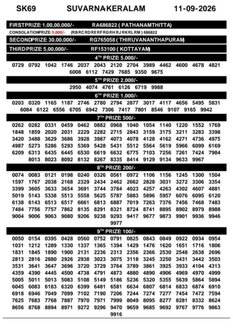 Today Kerala Lottery Result 3pm Suvarna Keralam 11 09 2026