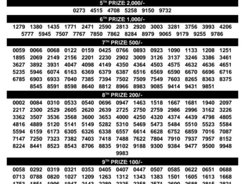 Today Kerala Lottery Result 3pm Suvarna Keralam 18 09 2026