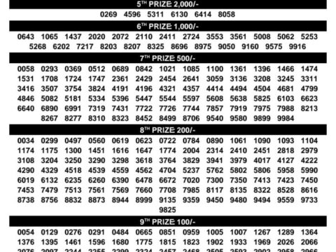 Today Kerala Lottery Result 3pm Suvarna Keralam 25 09 2026