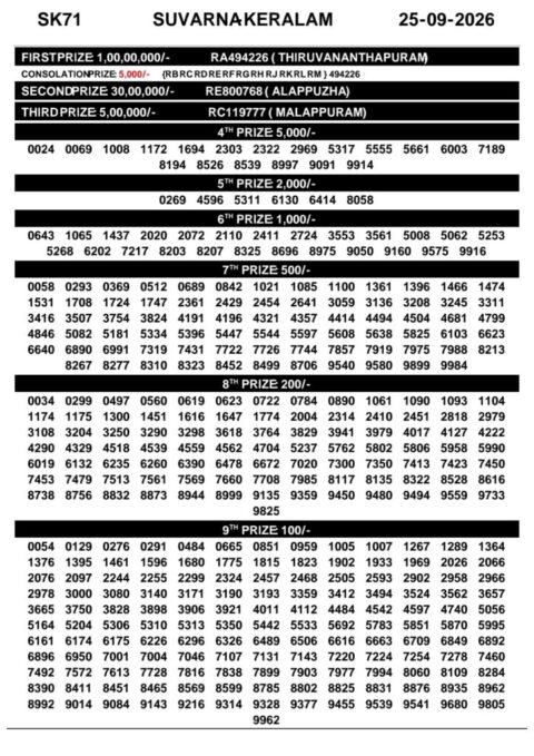 Today Kerala Lottery Result 3pm Suvarna Keralam 25 09 2026