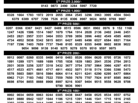 Today Kerala Lottery Result 3pm Bhagyathara 05 10 2026
