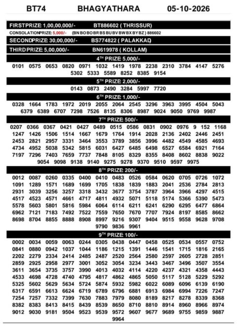 Today Kerala Lottery Result 3pm Bhagyathara 05 10 2026