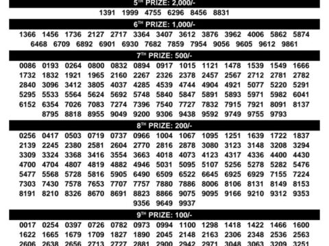 Today Kerala Lottery Result 3pm Bhagyathara 12 10 2026