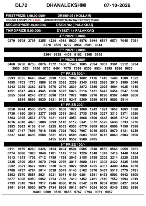 Today Kerala Lottery Result 3pm Dhanalekshmi 07 10 2026