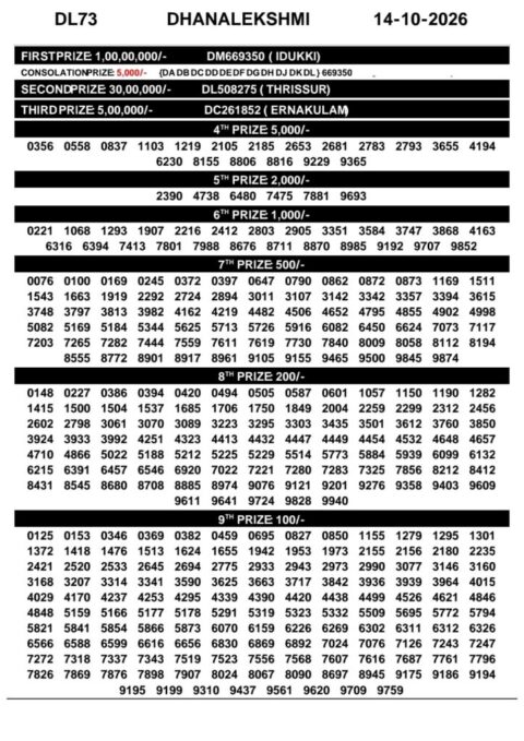 Today Kerala Lottery Result 3pm Dhanalekshmi 14 10 2026