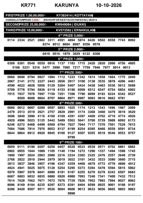 Today Kerala Lottery Result 3pm Karunya 10 10 2026