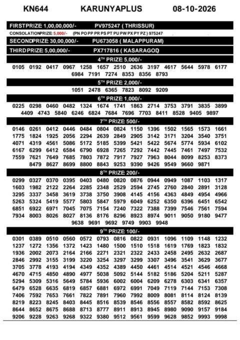 Today Kerala Lottery Result 3pm Karunya Plus 08 10 2026