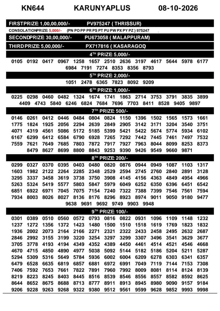 Today Kerala Lottery Result 3pm Karunya Plus 08 10 2026