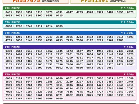 Today Kerala Lottery Result 3pm Karunya Plus 15 10 2026