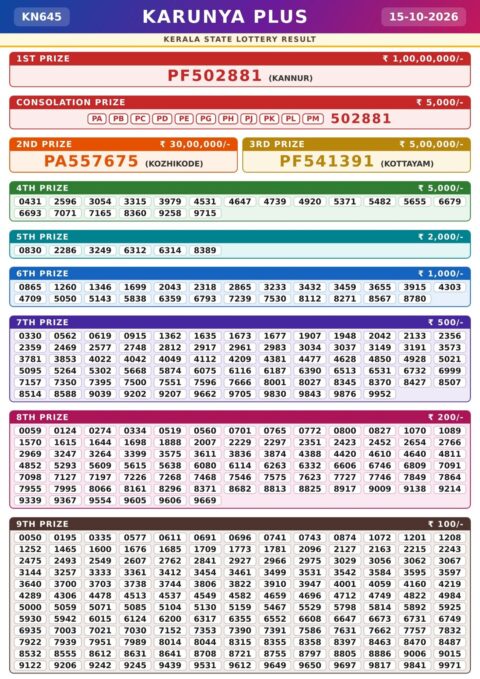 Today Kerala Lottery Result 3pm Karunya Plus 15 10 2026