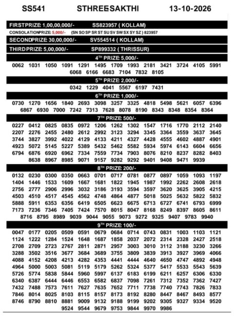 Today Kerala Lottery Result 3pm Sthree Sakthi 13 10 2026