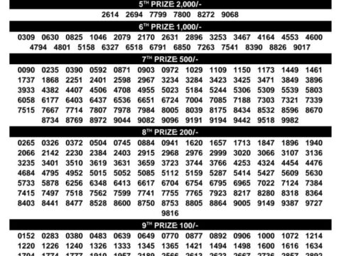 Today Kerala Lottery Result 3pm Suvarna Keralam 09 10 2026